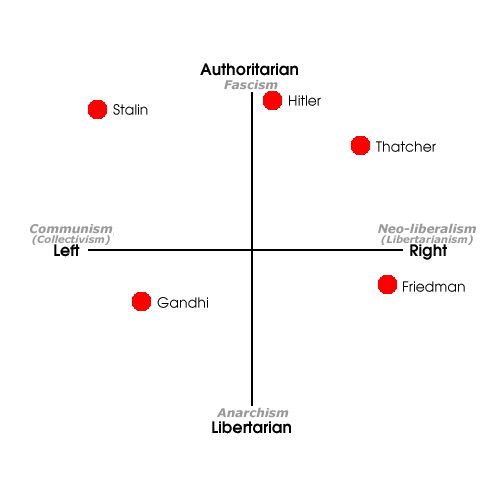 compass